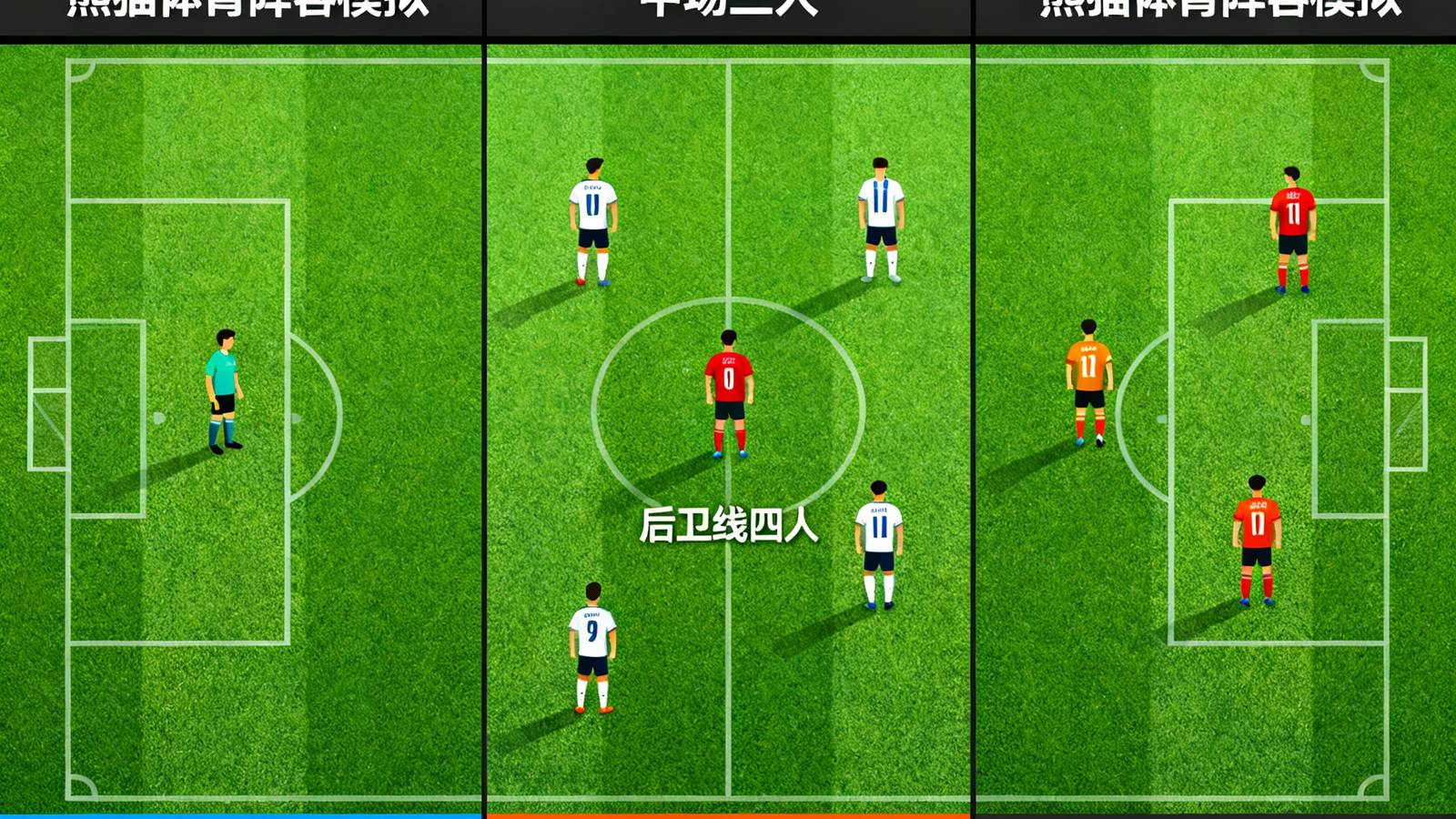 4-3-3阵型图:门将、后卫线四人、中场三人、前锋三人站位,熊猫体育阵容模拟